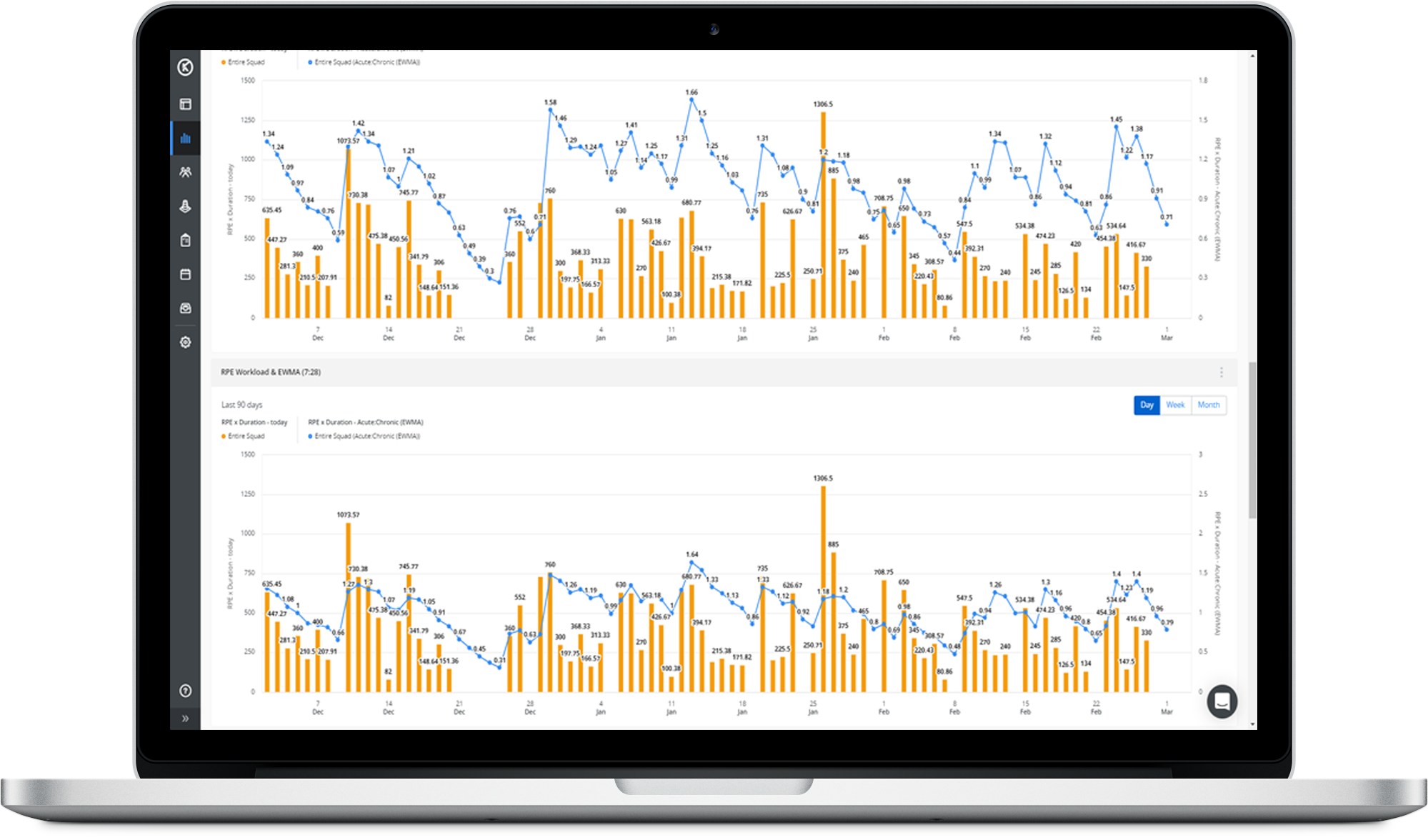 Build Your First Dashboard